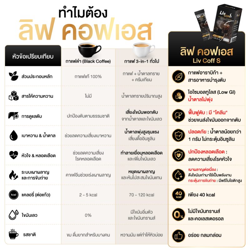 ลิฟ คอฟเอส (Liv CoffS)