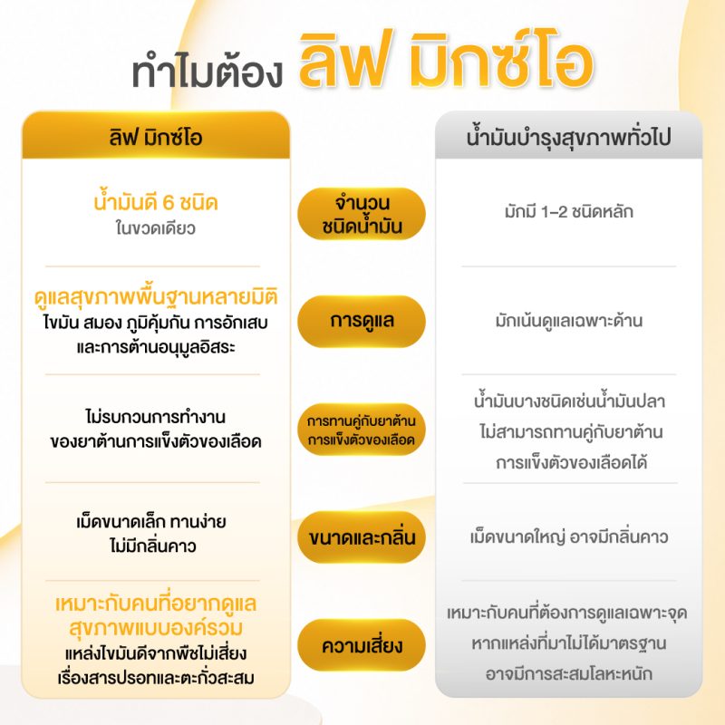 ลิฟ มิกซ์โอ (Liv MixO)