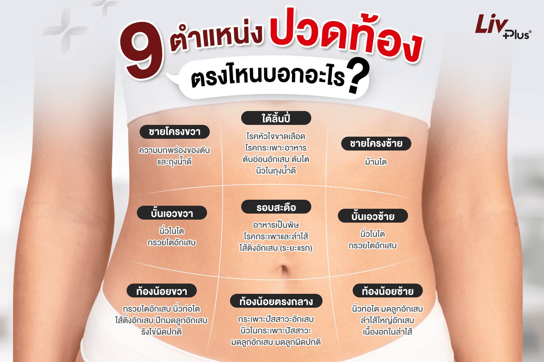 ตำแหน่งปวดท้องบอกอาการเจ็บป่วยต่าง ๆ