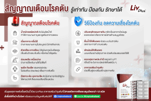 Read more about the article รู้ทันสัญญาณเตือนโรคตับ เบื่ออาหาร อ่อนเพลีย ตัวเหลือง และตาเหลือง