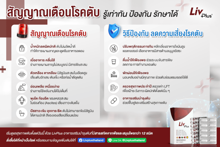 เบื่ออาหาร ตัวเหลือง ตาเหลือง สัญญาณเตือนโรคตับ