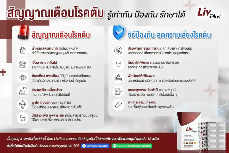 เบื่ออาหาร ตัวเหลือง ตาเหลือง สัญญาณเตือนโรคตับ