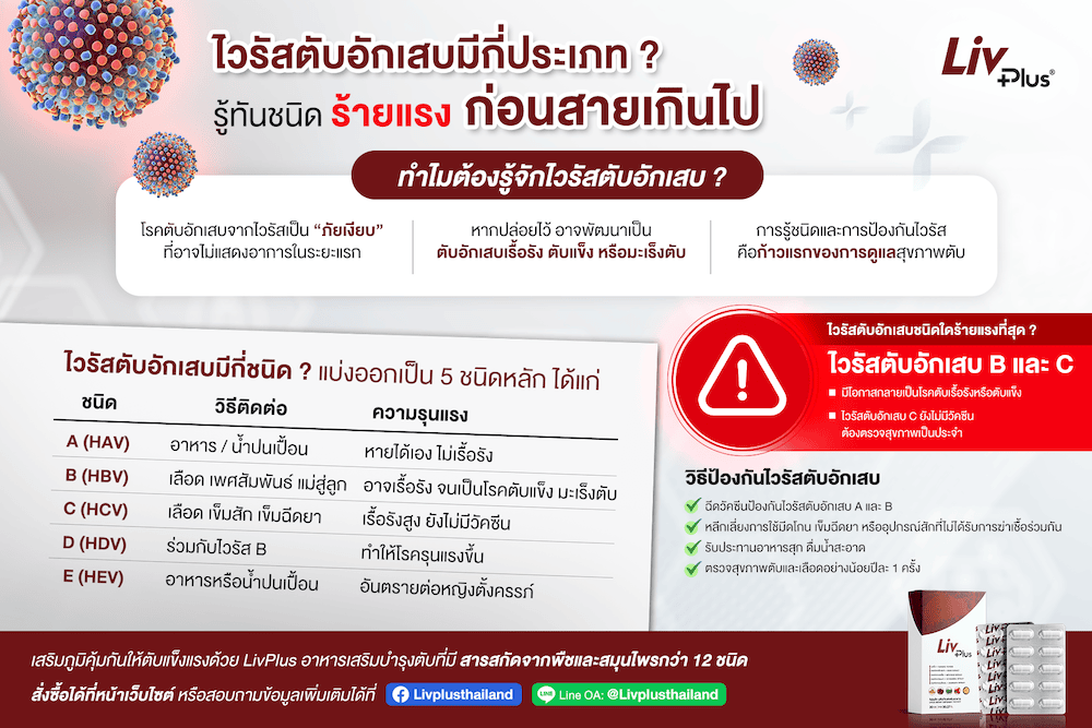 ไวรัสตับอักเสบมีกี่ประเภท ?