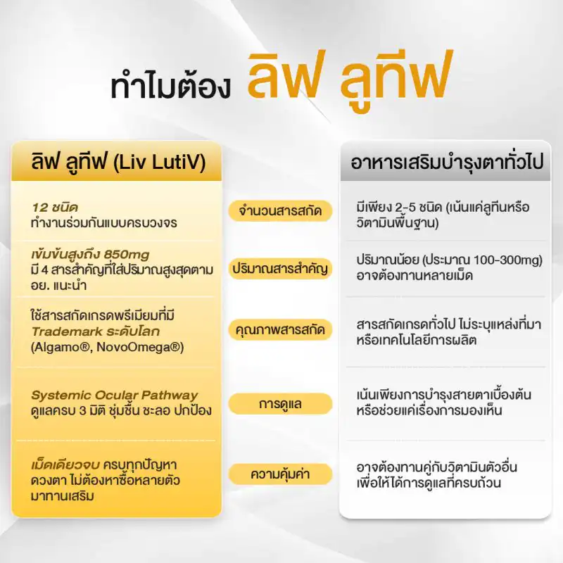 ลิฟ ลูทีฟ (Liv LutiV)