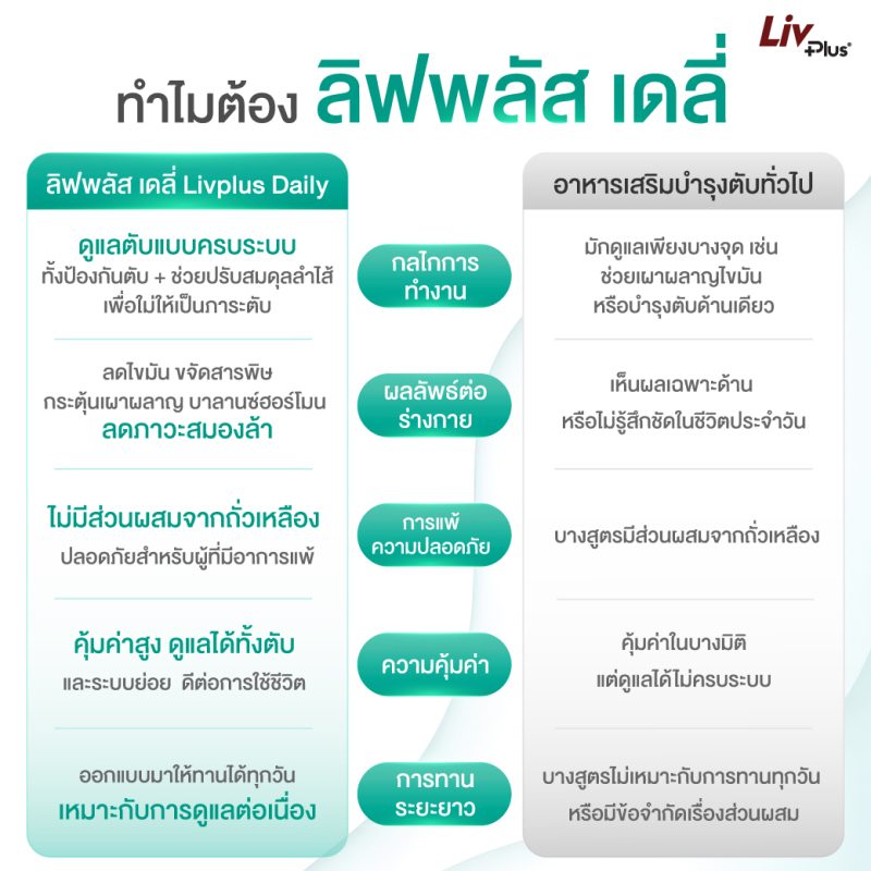 ลิฟพลัส เดลี่ (Livplus Daily)