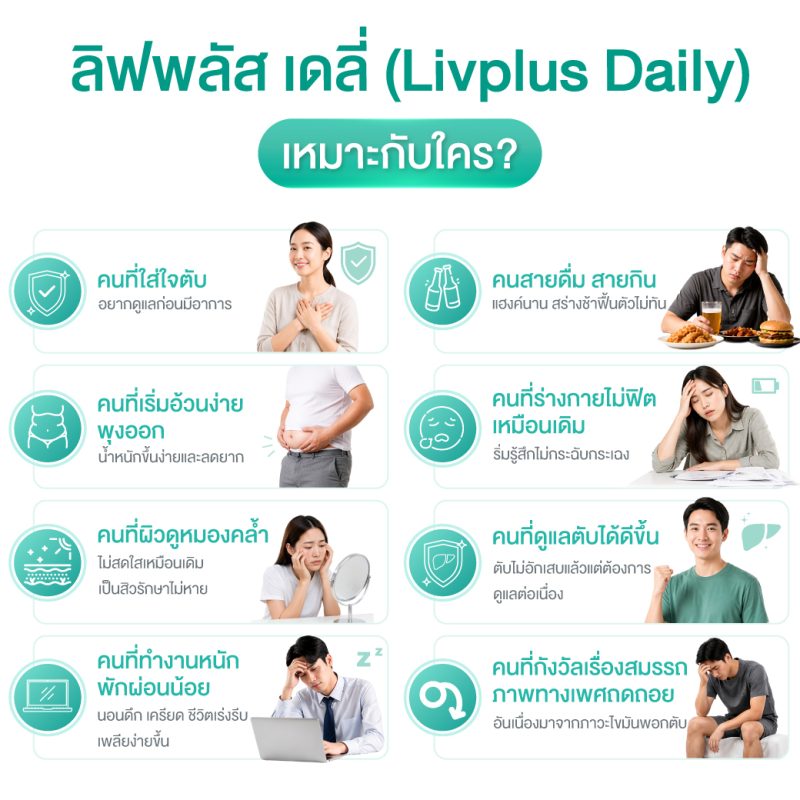 ลิฟพลัส เดลี่ (Livplus Daily)
